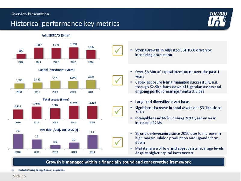 June 2015 Corporate Presentation – Tullow Oil Plc – slide 14