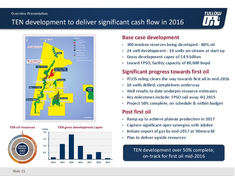 June 2015 Corporate Presentation – Tullow Oil Plc – slide 24