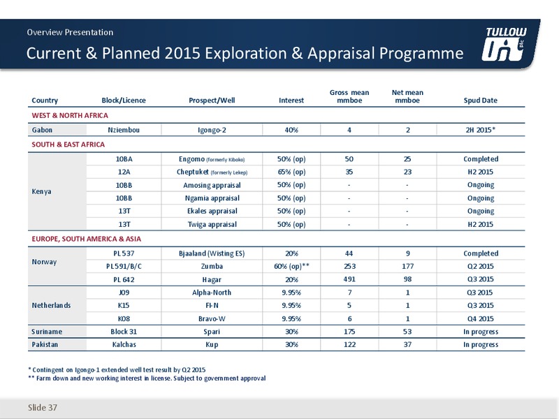 June 2015 Corporate Presentation – Tullow Oil Plc – slide 36