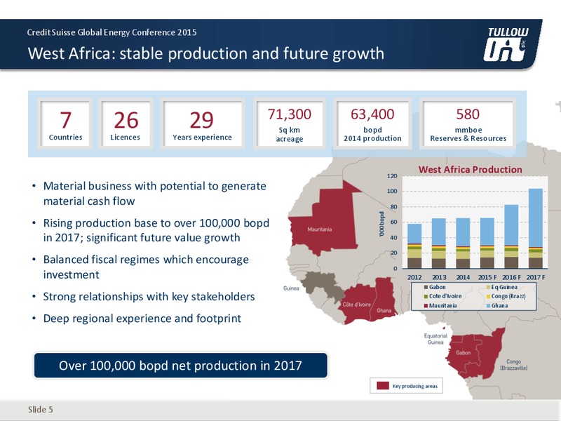 Credit Suisse Global Energy Conference – Tullow Oil Plc – slide 5