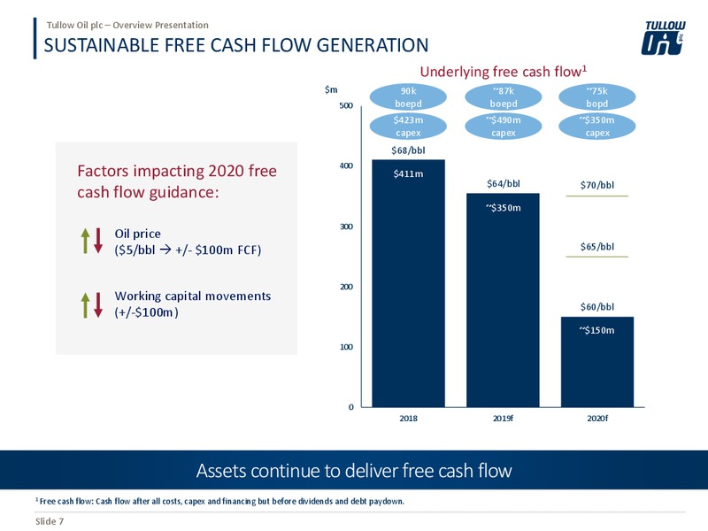 January 2020 Investor Presentation – Tullow Oil Plc – slide 6