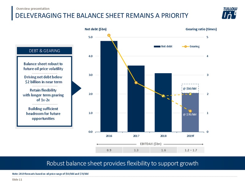 Overview Presentation – Tullow Oil Plc – slide 10