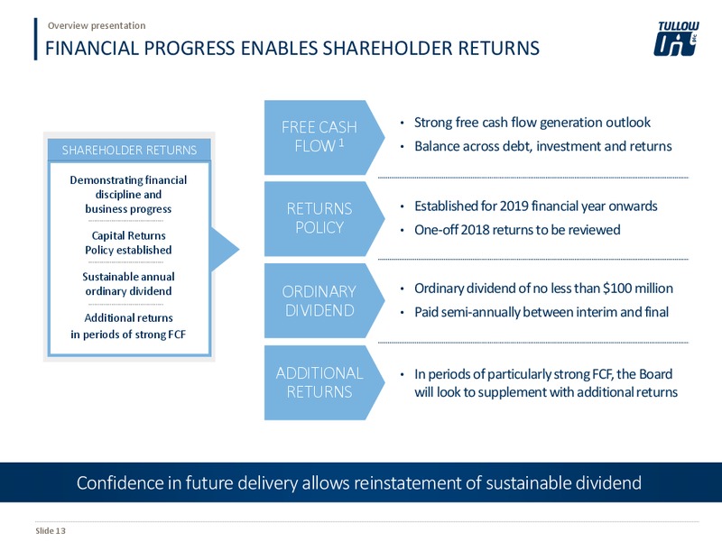 Overview Presentation – Tullow Oil Plc – slide 12