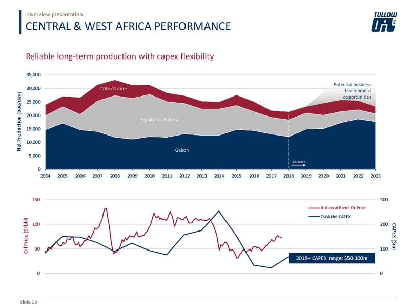 Overview Presentation – Tullow Oil Plc – slide 18