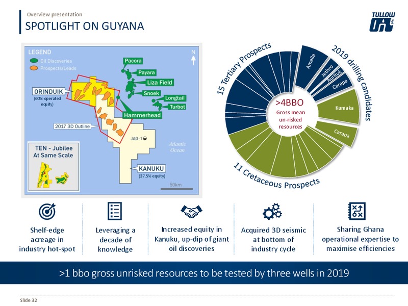 Overview Presentation – Tullow Oil Plc – slide 31