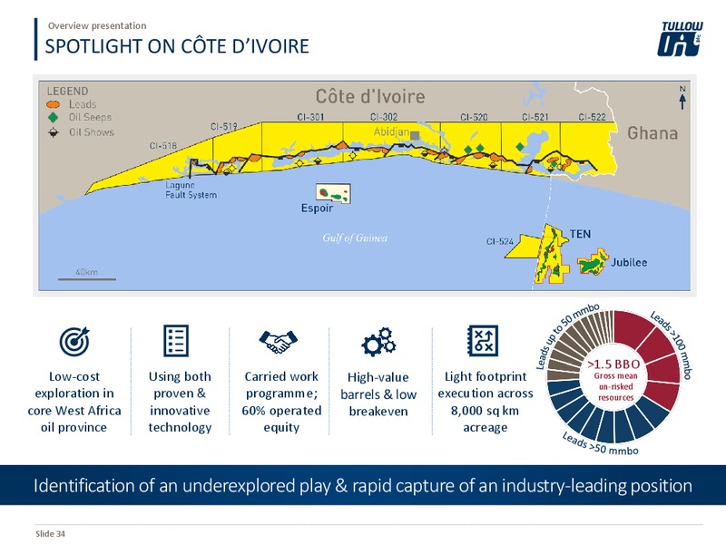 Overview Presentation – Tullow Oil Plc – slide 33