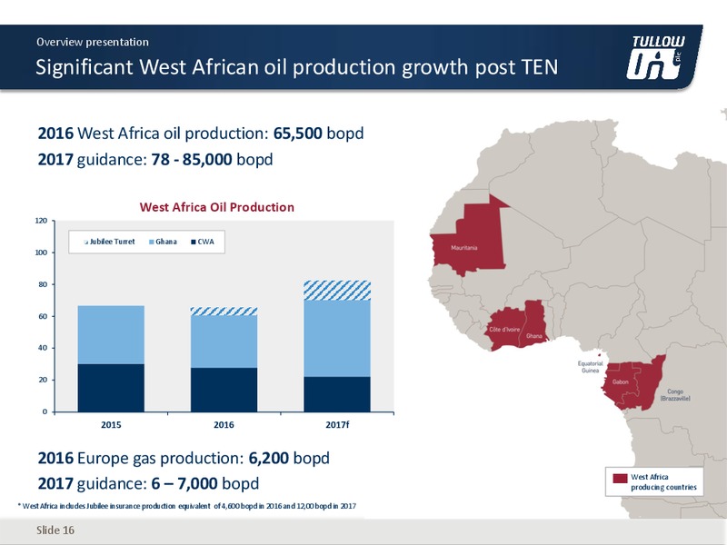 January 2017 Company Presentation – Tullow Oil Plc – slide 15