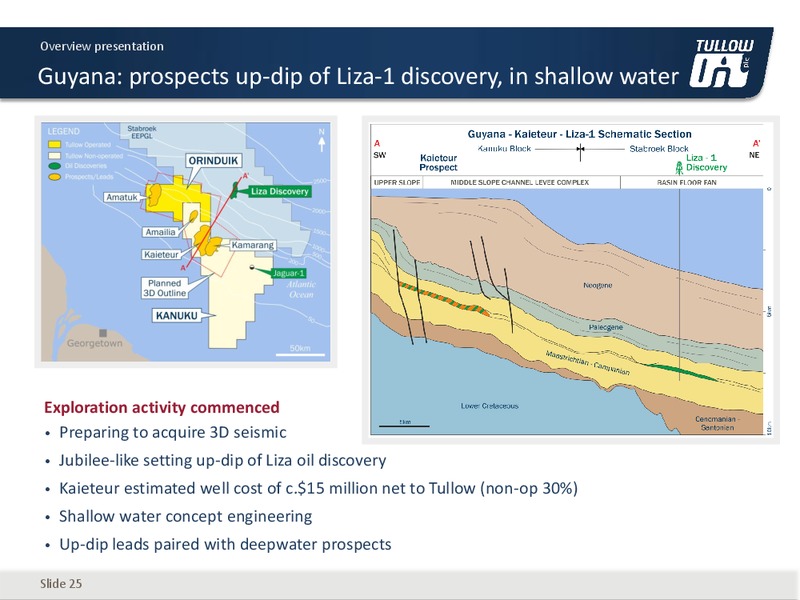January 2017 Company Presentation – Tullow Oil Plc – slide 24