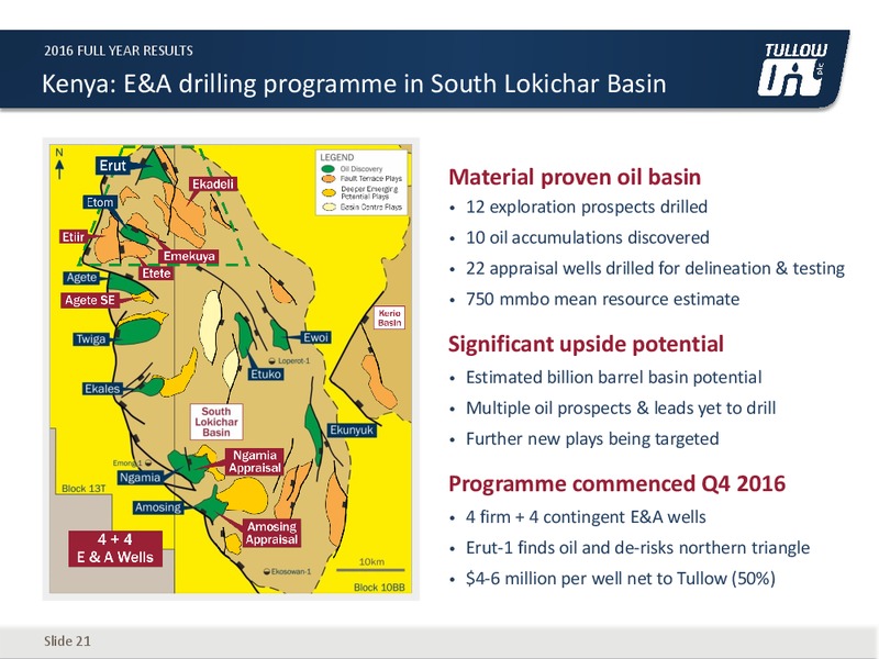 2016 Full Year Results – Tullow Oil Plc – slide 20