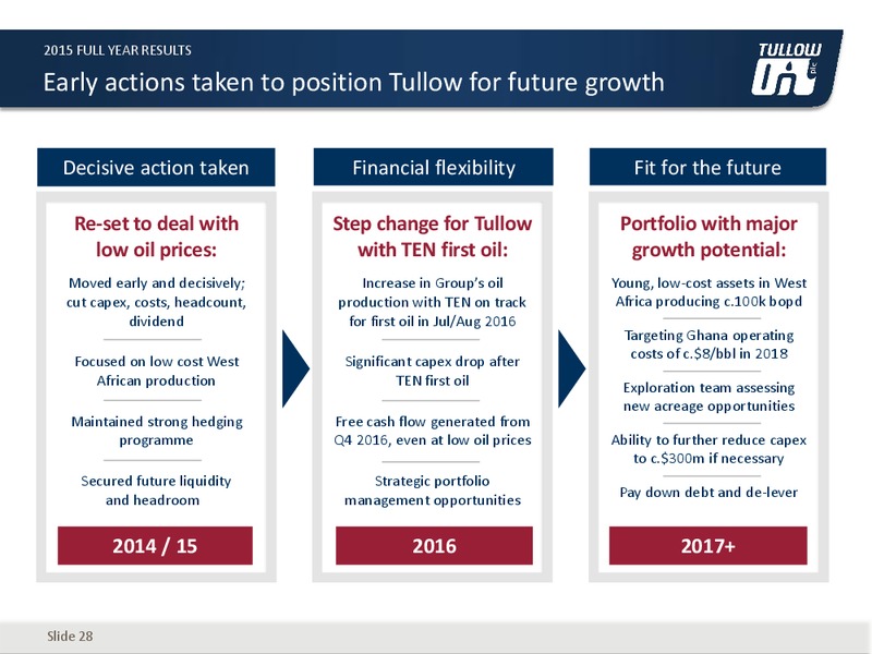 FY 2015 Results – Tullow Oil Plc – slide 27