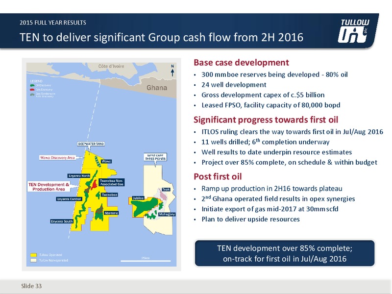 FY 2015 Results – Tullow Oil Plc – slide 32