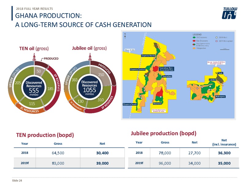 2018 Full Year Results Presentation – Tullow Oil Plc – slide 23