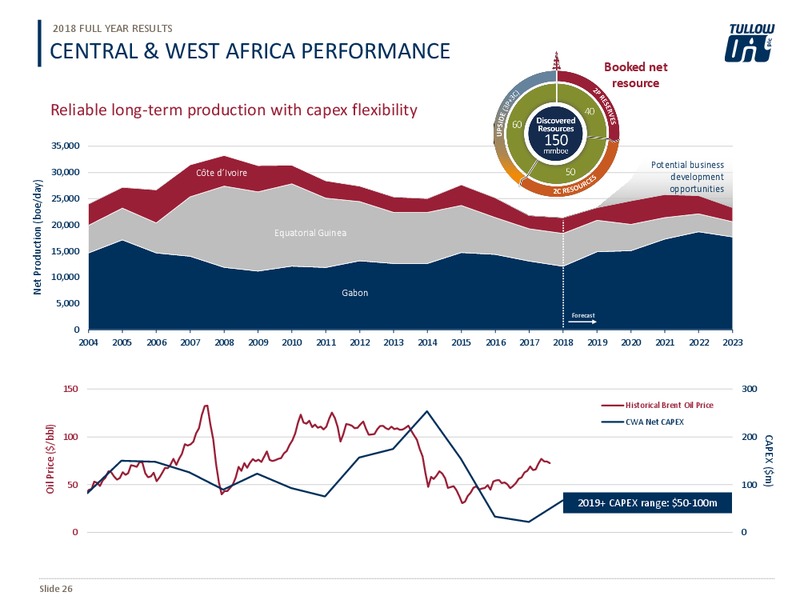 2018 Full Year Results Presentation – Tullow Oil Plc – slide 25