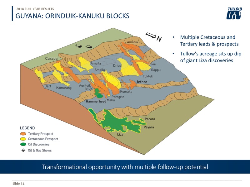 2018 Full Year Results Presentation – Tullow Oil Plc – slide 30