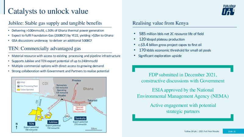 2021 Full Year Results – Tullow Oil Plc – slide 24