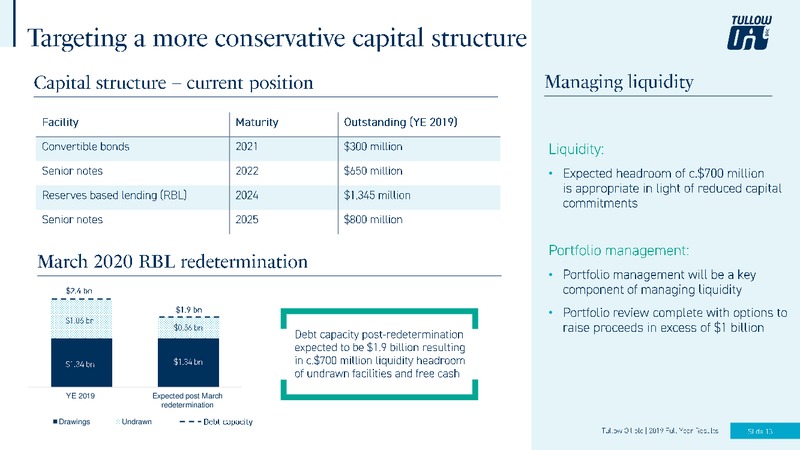 2019 FY Results – Tullow Oil Plc – slide 12