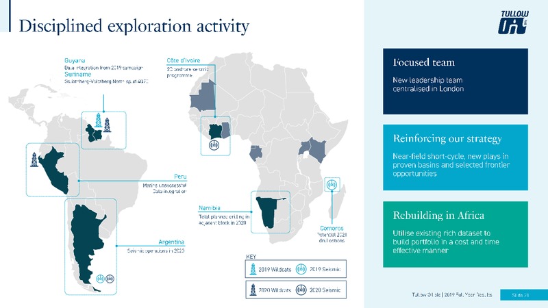 2019 FY Results – Tullow Oil Plc – slide 20