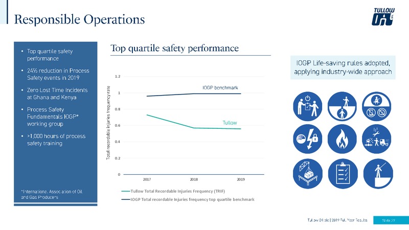 2019 FY Results – Tullow Oil Plc – slide 26