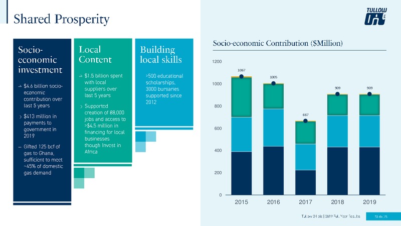 2019 FY Results – Tullow Oil Plc – slide 27