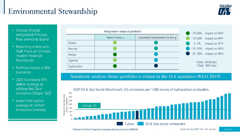 2019 FY Results – Tullow Oil Plc – slide 28