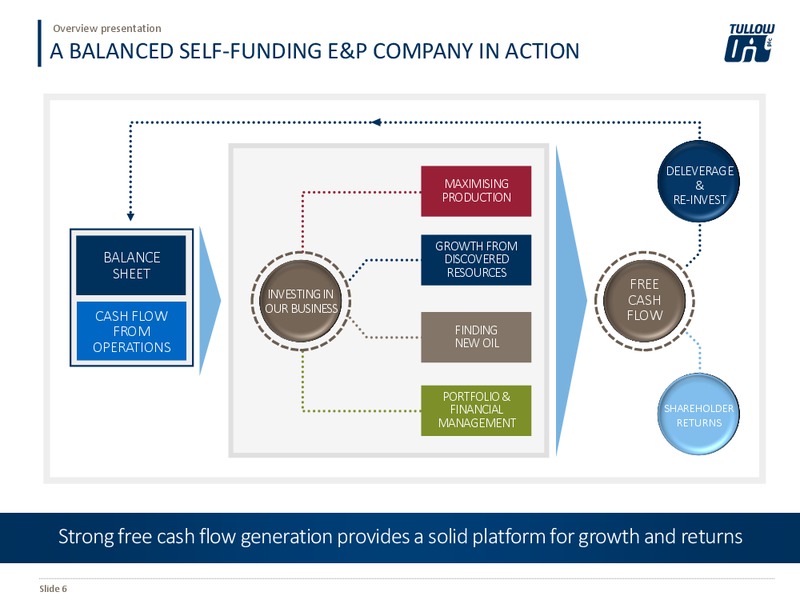 March 2019 Overview Presentation – Tullow Oil Plc – slide 5