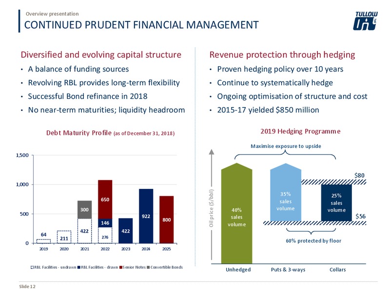 March 2019 Overview Presentation – Tullow Oil Plc – slide 11