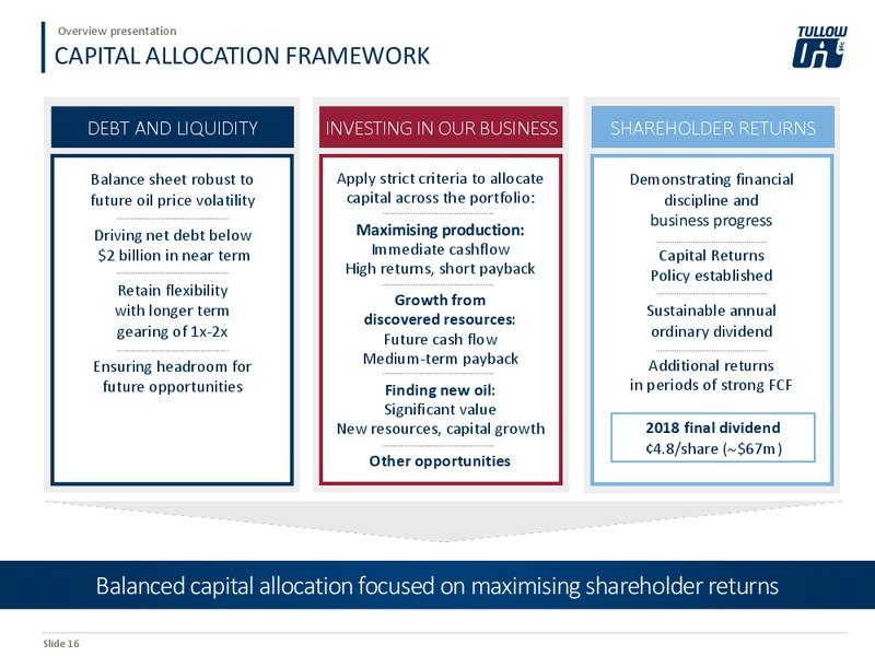 March 2019 Overview Presentation – Tullow Oil Plc – slide 15