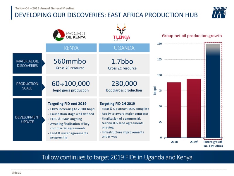 Annual General Meeting – Tullow Oil Plc – slide 9