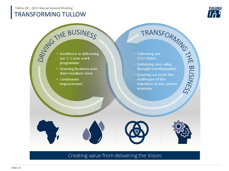 Annual General Meeting – Tullow Oil Plc – slide 13