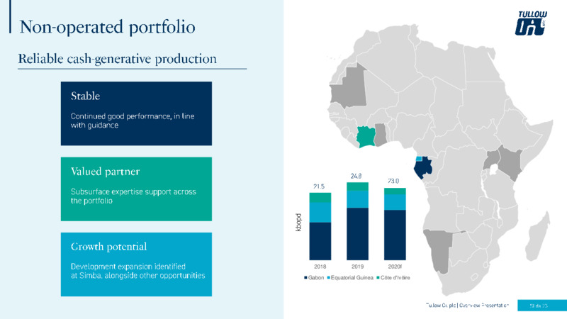 Overview Presentation – Tullow Oil Plc – slide 22