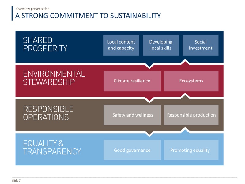 April May 2019 Investor Presentation – Tullow Oil Plc – slide 6