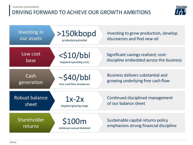 April May 2019 Investor Presentation – Tullow Oil Plc – slide 7