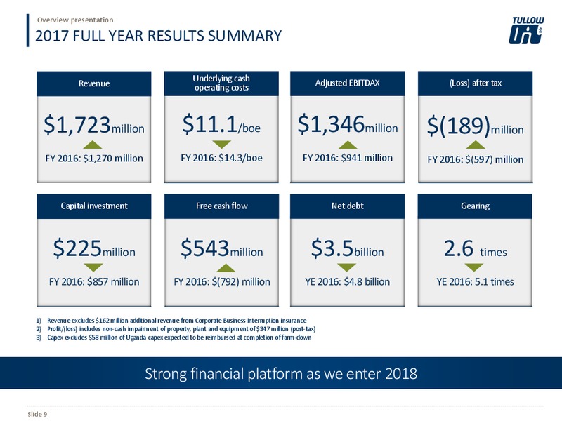 May 2018 Overview Presentation – Tullow Oil Plc – slide 8