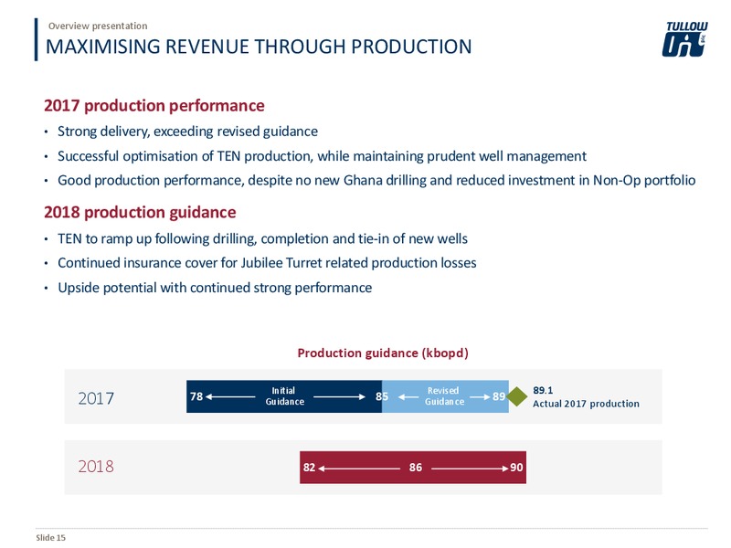 May 2018 Overview Presentation – Tullow Oil Plc – slide 14