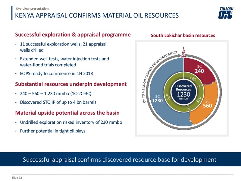 May 2018 Overview Presentation – Tullow Oil Plc – slide 21
