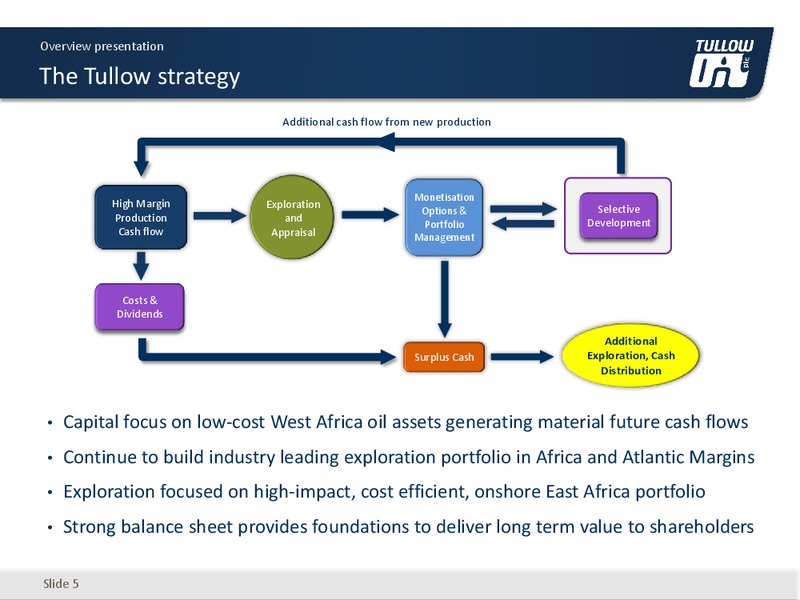 May 2016 Overview Presentation – Tullow Oil Plc – slide 3