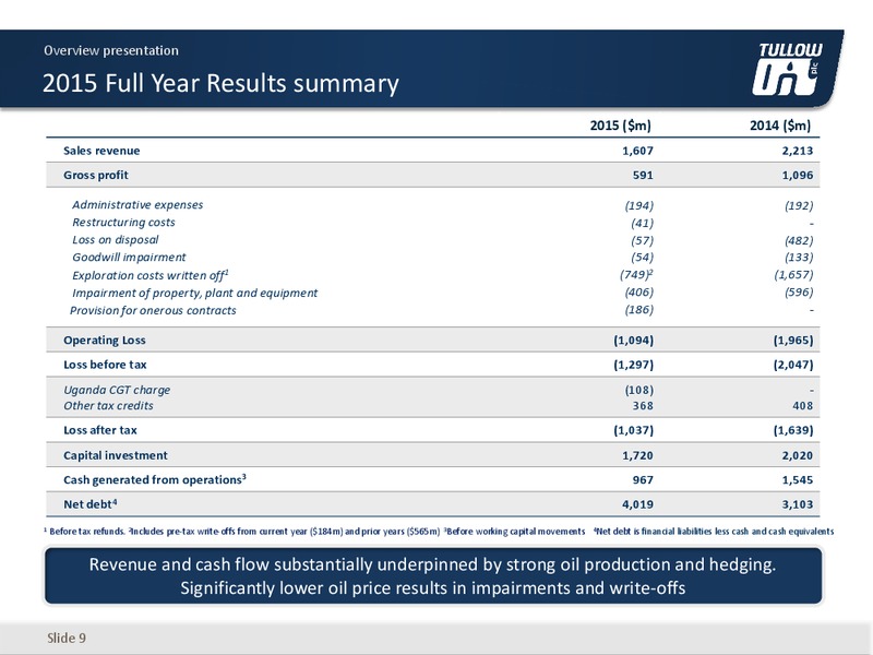 May 2016 Overview Presentation – Tullow Oil Plc – slide 7