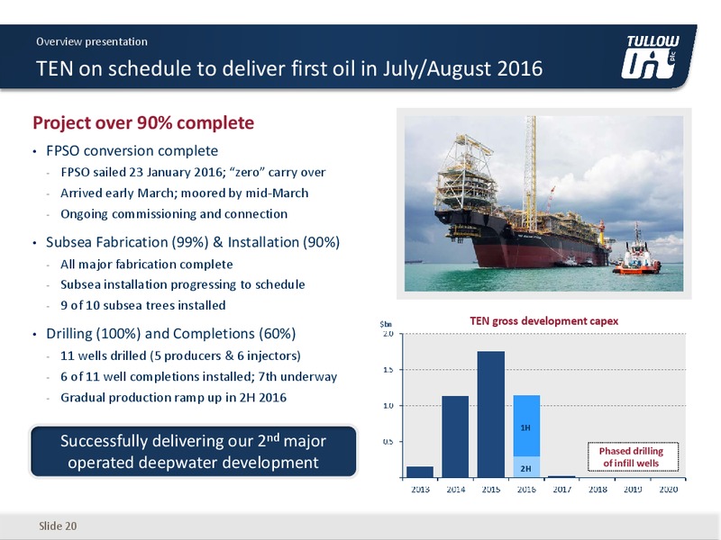 May 2016 Overview Presentation – Tullow Oil Plc – slide 18