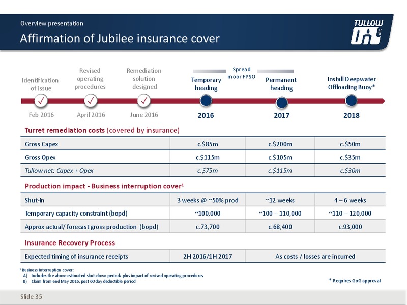 May 2017 Overview Presentation – Tullow Oil Plc – slide 34
