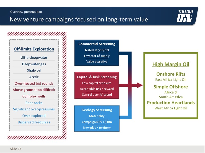 June 2017 Overview Presentation – Tullow Oil Plc – slide 24