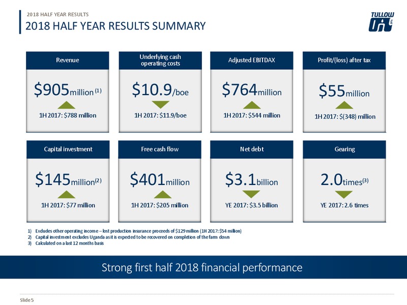 July 2018 Quarterly Presentation – Tullow Oil Plc – slide 4