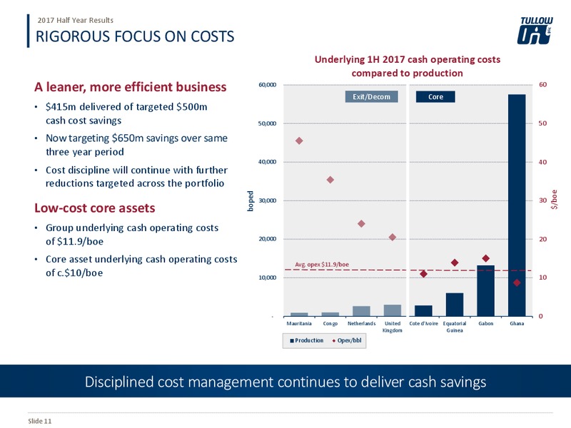 2017 Half Year Results – Tullow Oil Plc – slide 10