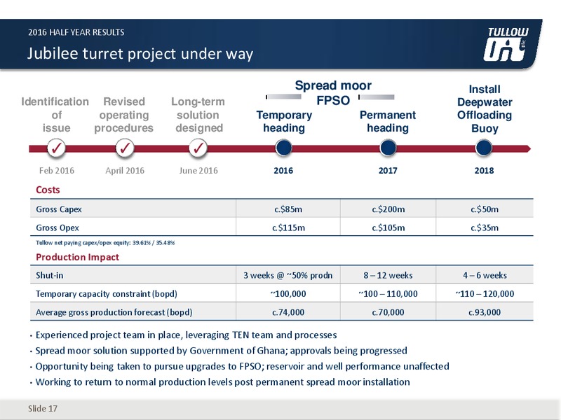 H2 2016 Results – Tullow Oil Plc – slide 16