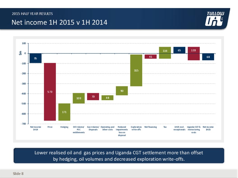 2015 HALF YEAR RESULTS – Tullow Oil Plc – slide 5