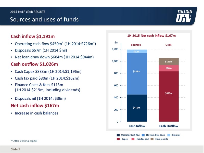 2015 HALF YEAR RESULTS – Tullow Oil Plc – slide 6