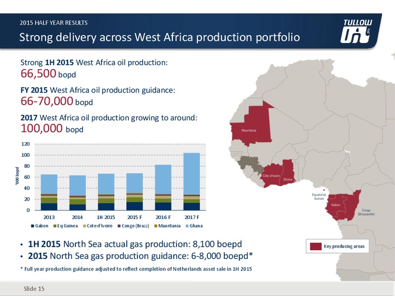 2015 HALF YEAR RESULTS – Tullow Oil Plc – slide 12