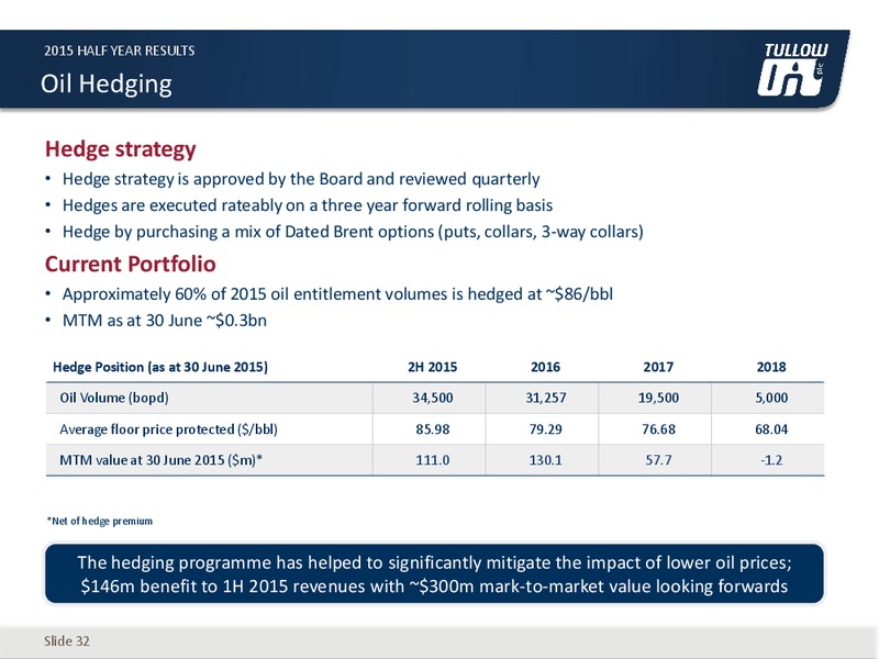 2015 HALF YEAR RESULTS – Tullow Oil Plc – slide 27
