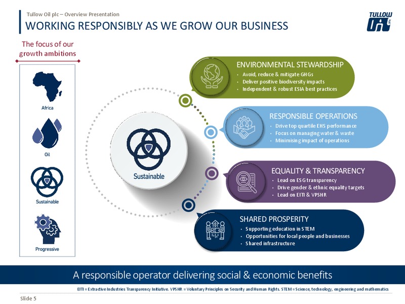August 2019 Overview – Tullow Oil Plc – slide 4