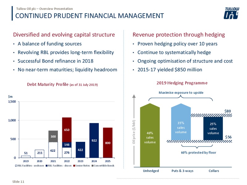 August 2019 Overview – Tullow Oil Plc – slide 10