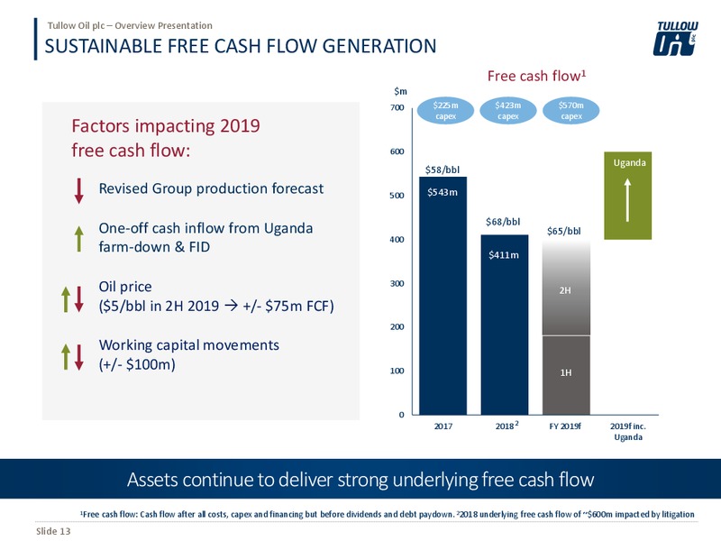 August 2019 Overview – Tullow Oil Plc – slide 12
